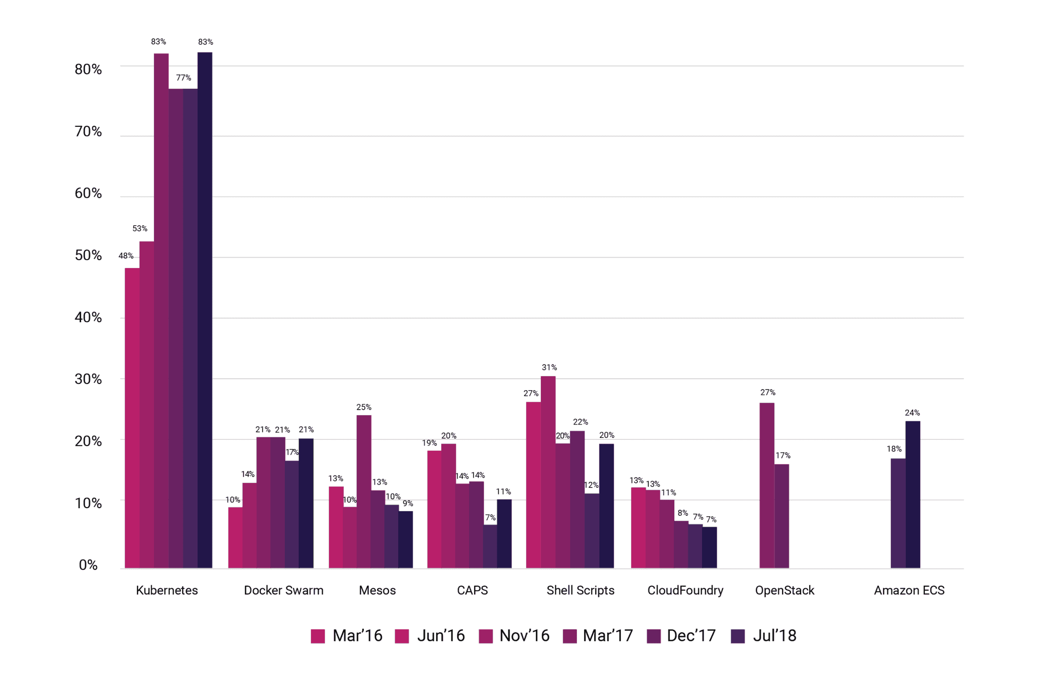 cncf-survey.png