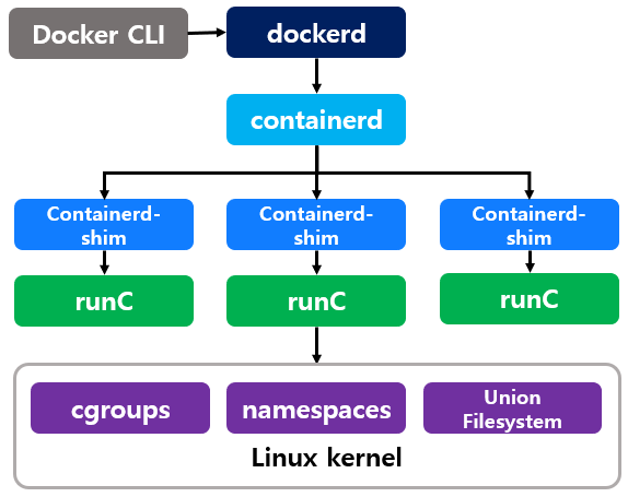 docker-layer.png